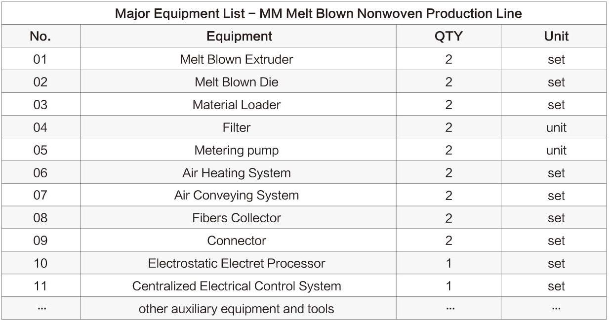 DKM-R1600mm Two Beam Line Equipment List