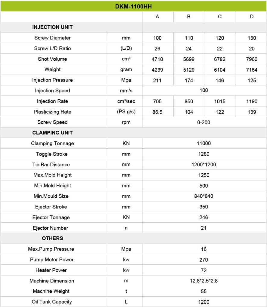 Specification- DKM 1100HH