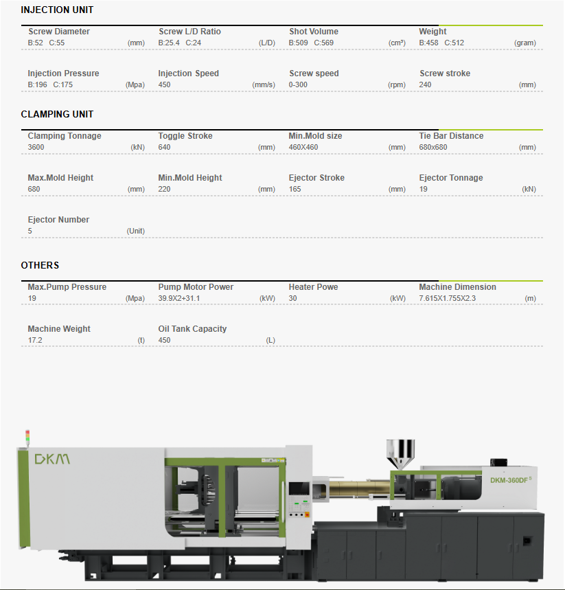 Parameters-DKm 360dfs