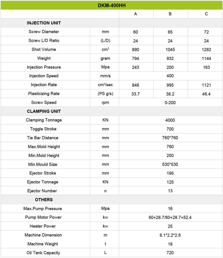 Specification- DKM 400HH