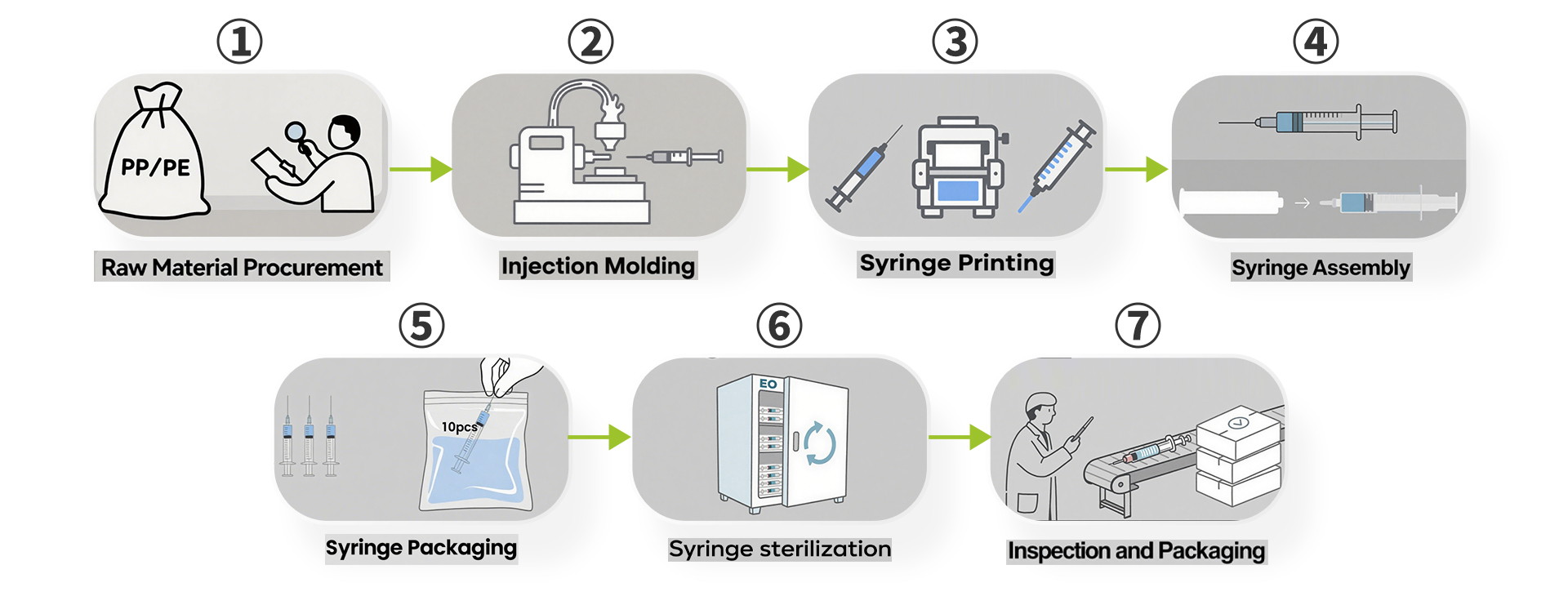 Syringe-Production-Process-Overview