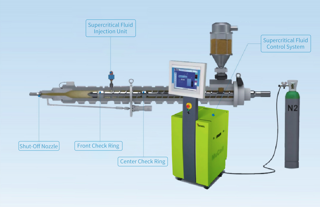 The Four Steps of SFM Microcellular Injection Molding
